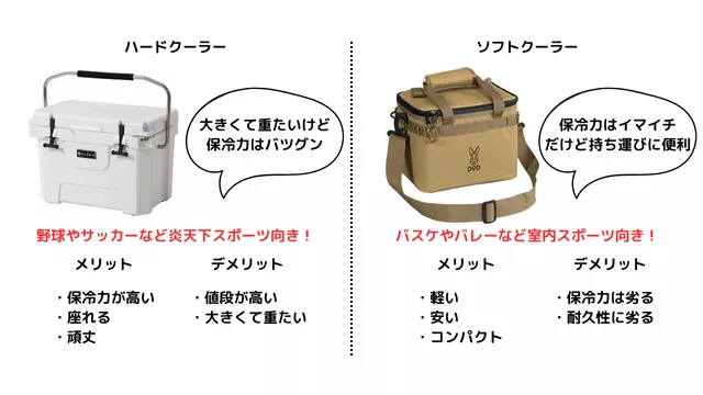 ハードタイプかソフトタイプか